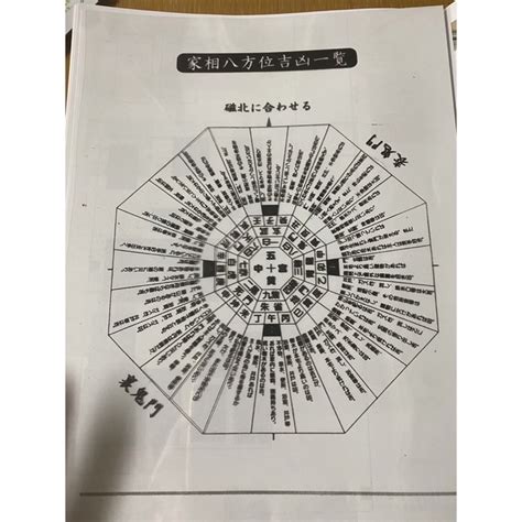 家 方位|家相の基本「八方位」の位置と意味を理解する（方位別吉凶一。